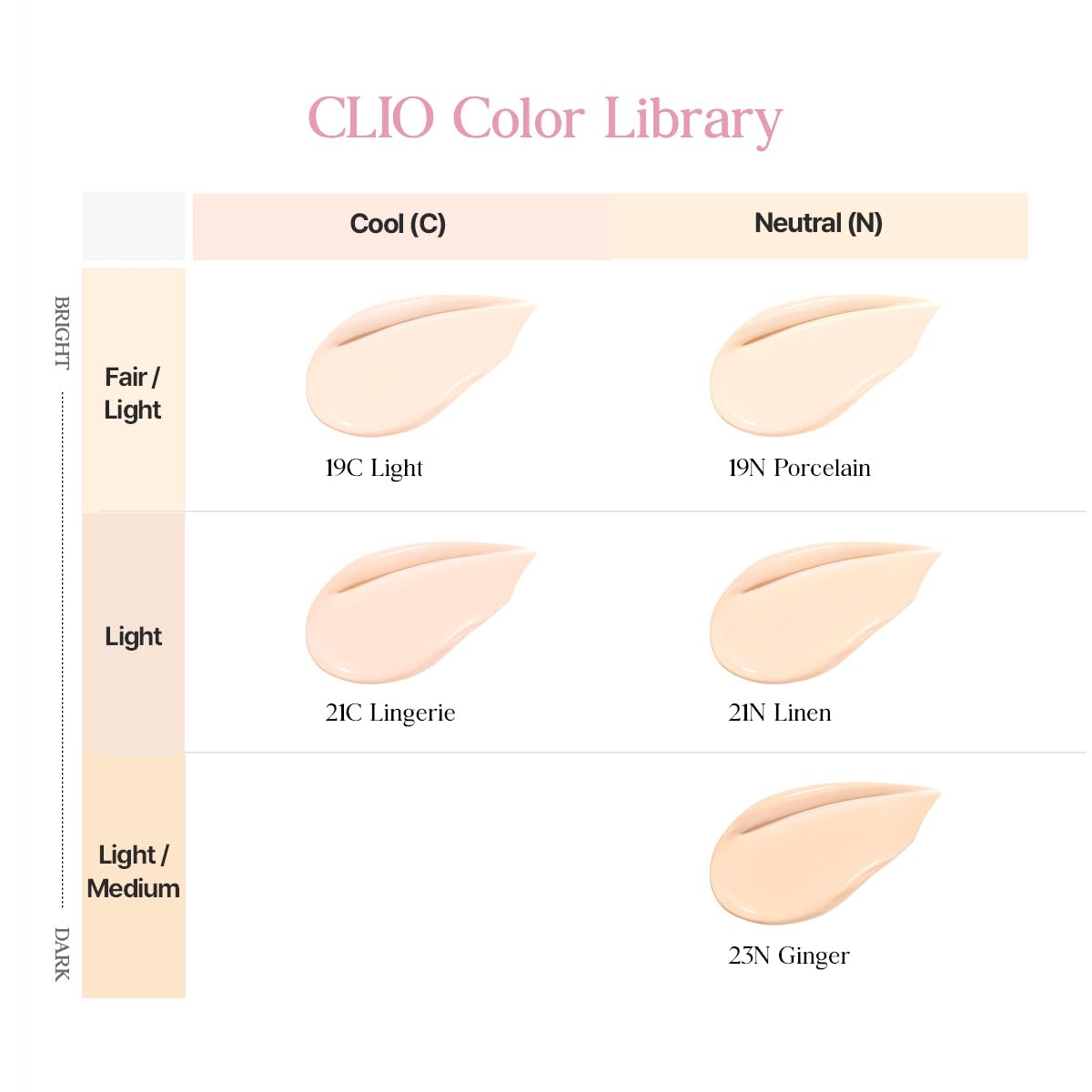 CLIO Kill Cover Mesh Glow Essential Cushion Foundation, Buildable Ultra-Fit Coverage with Glow Finish, Long-Lasting Hydration, Flawless Natural Cover for Radiant Skin, Korean Foundation (23N GINGER)