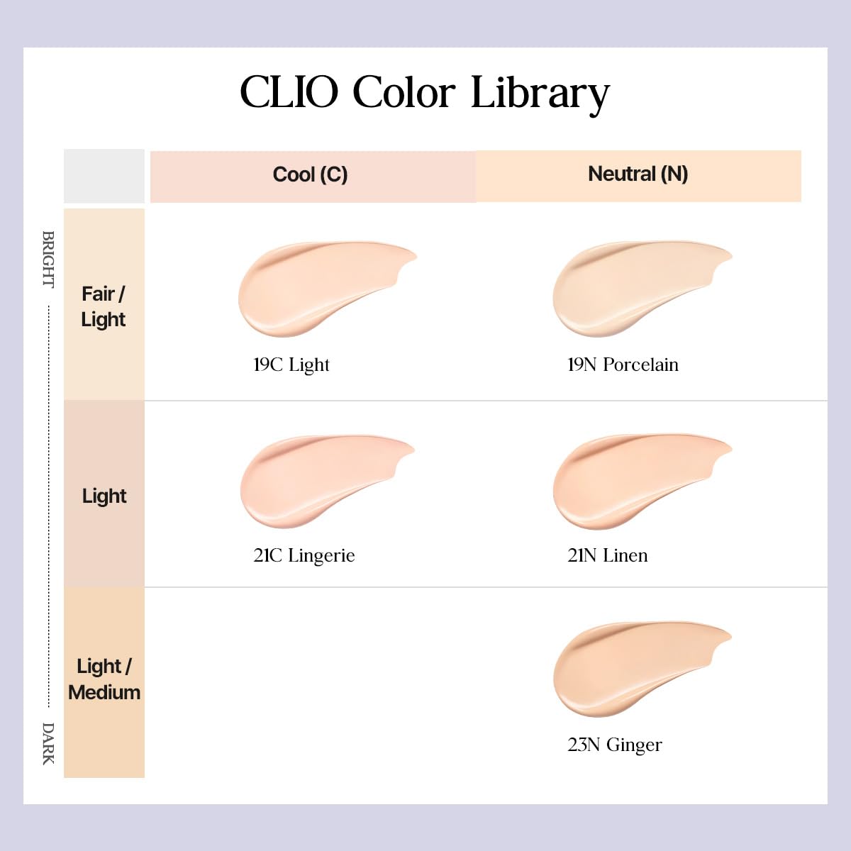 CLIO Kill Cover Mesh Blur Cushion Foundation, Flawless Full Coverage, Pore Blurring for Smooth Skin, Semi-Matte Finish, Long-Lasting, Lightweight, Oil-Control, Korean Foundation (21N LINEN)