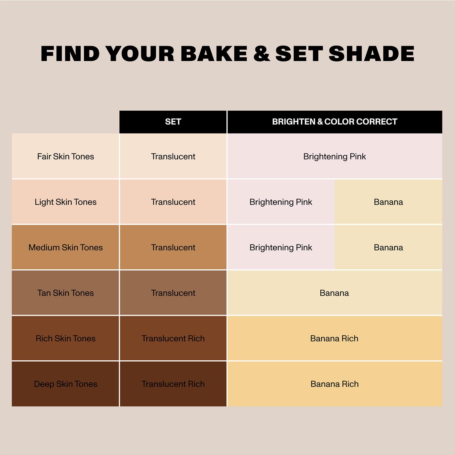 Morphe Mini Bake & Set Translucent Setting Powder - Lightweight, Talc-Free Finishing Powder for Face Makeup with a Soft, Natural Finish - Minimizes Shine for Up to 24HR - Translucent (0.09 oz)