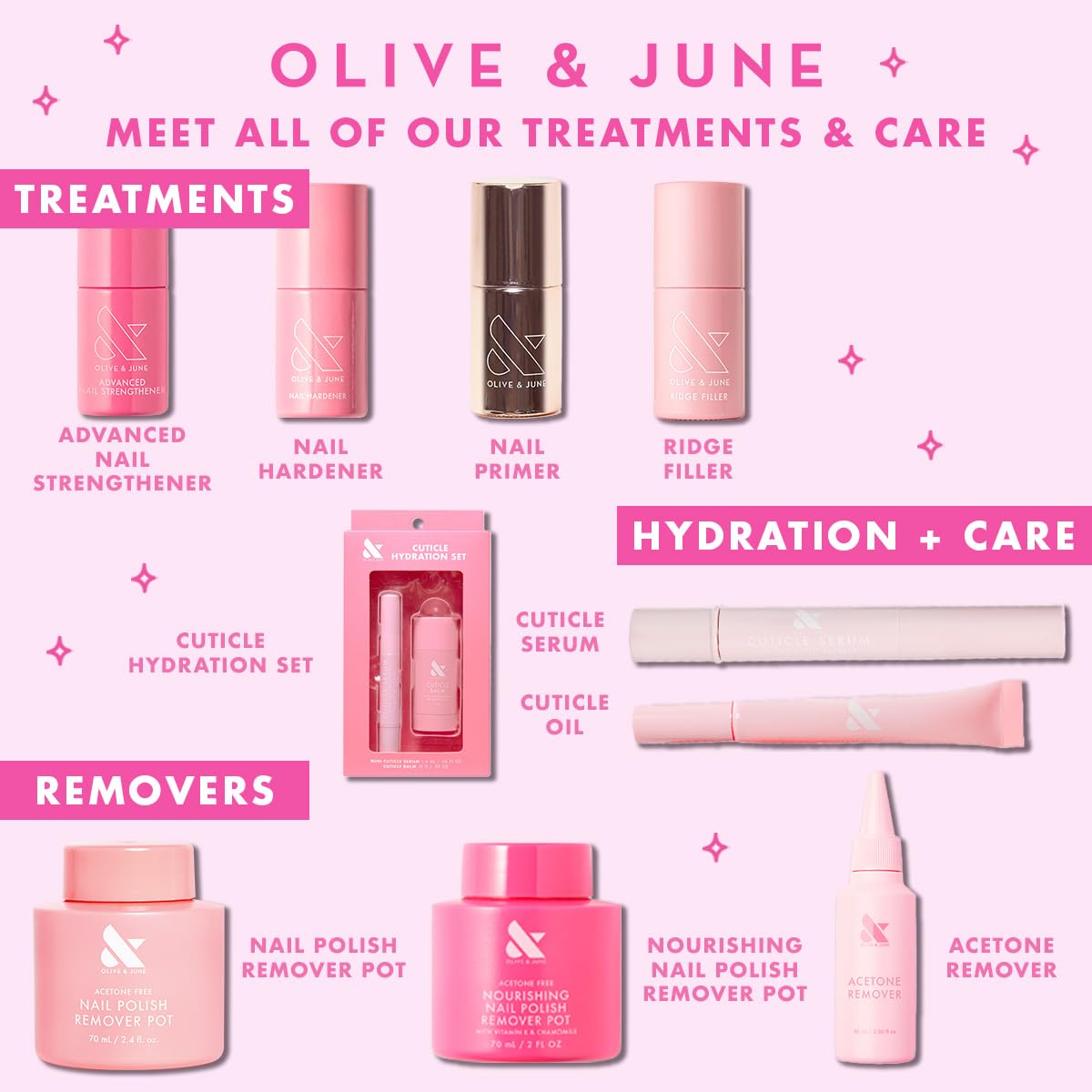 Olive & June Nourishing Remover Pot | Non Acetone | No-Mess Nail Polish Removal For Hands & Feet | Vitamin E & Chamomile | Acetone - Free Super Fast Removal | Vegan, Cruelty-Free
