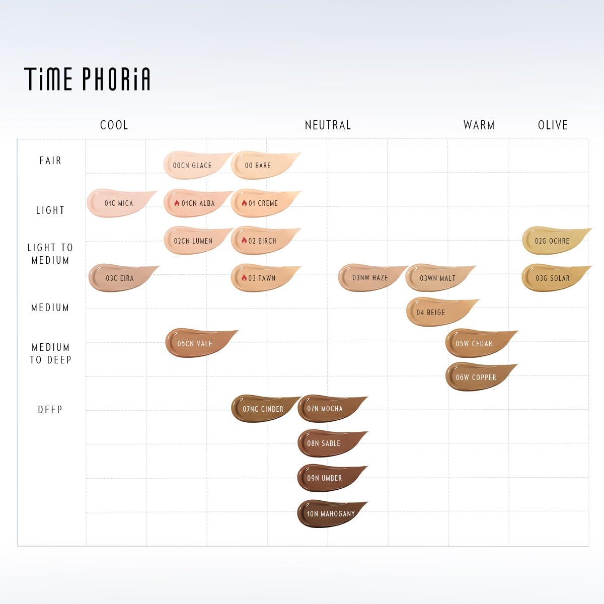 TIMEPHORIA Timeless Utopia Glow Cushion Foundation 02 Birch - Radiant Glow Finish, Medium to High Coverage, Hydrating Peptide Complex, Lightweight Air Cushion, Long-Lasting Smooth Blurring Base Makeup