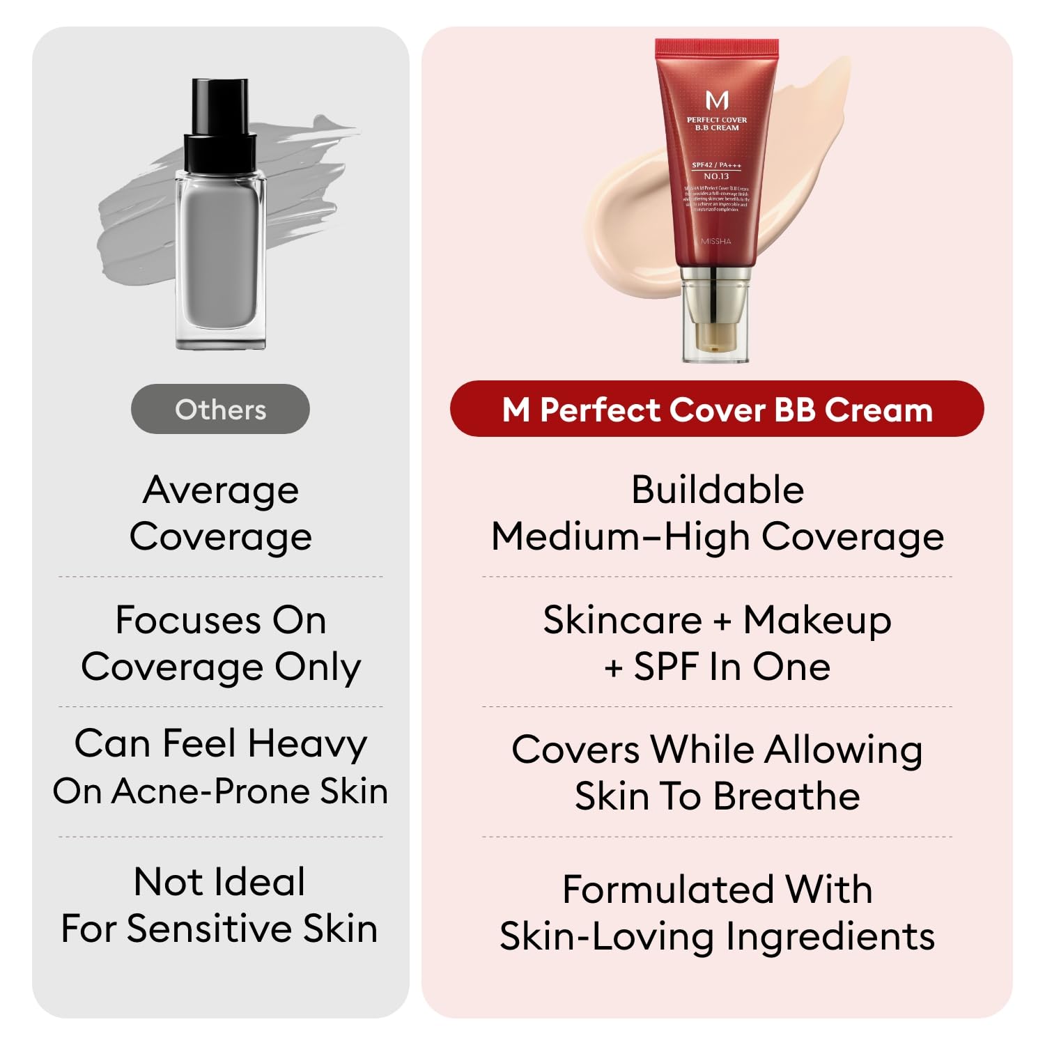 MISSHA BB Essentials Kit M Perfect Cover BB Cream No.23 Natural Beige SPF 42 PA+++ 1.69 oz & M BB Boomer 1.35 oz - Lightweight, Multi-Function, High Coverage