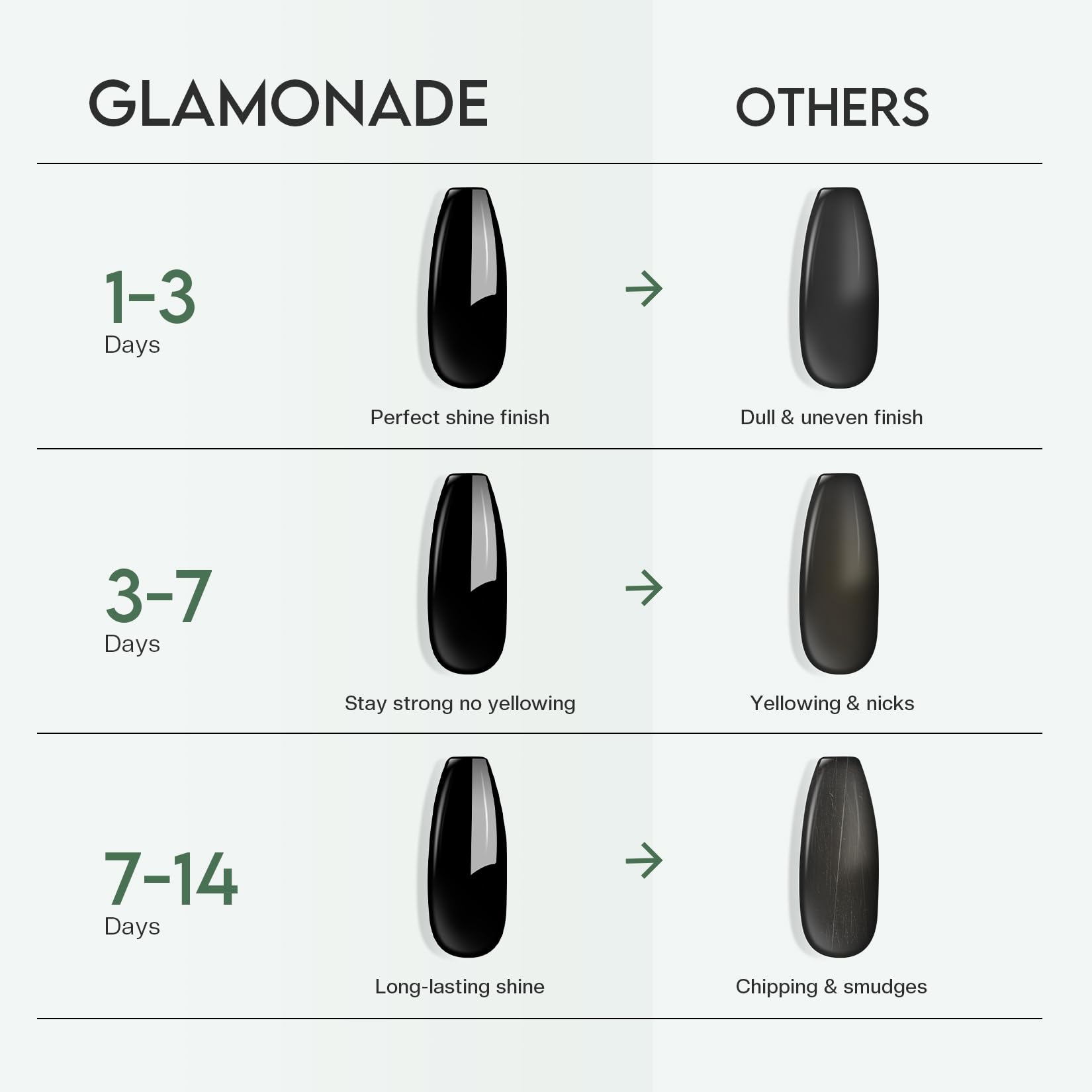 Glamonade Top Coat Nail Polish Clear: Quick Dry Nail Polish No Chip High Shine Long Lasting Glossy Fast Air Dry Top Coat for Nail Art Manicure Salon Quality