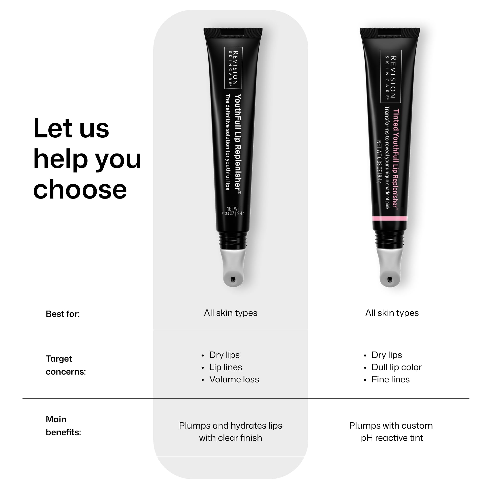 Revision Skincare YouthFull Lip Replenisher®, Moisturizing Lip Plumper with Hyaluronic Acid, Volumizing, Plumping and Anti Aging, 0.33 oz