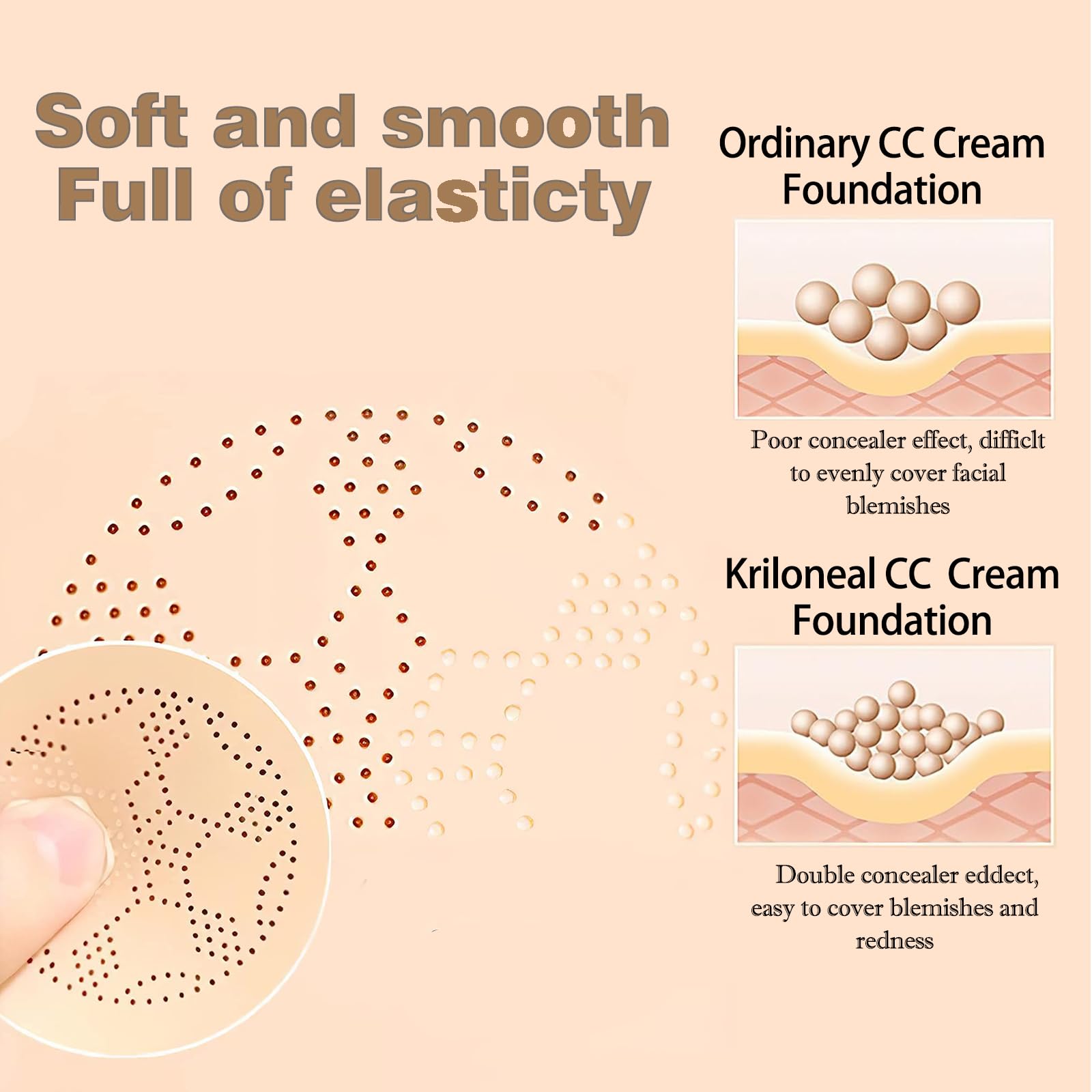 Kriloneal CC Cream Foundation Mushroom Head Air Cushion Face Makeup Moisturizing Concealer Waterproof Oil Control Long-Lasting Nude Makeup Even Skin Tone for All Skin Types (Nature)