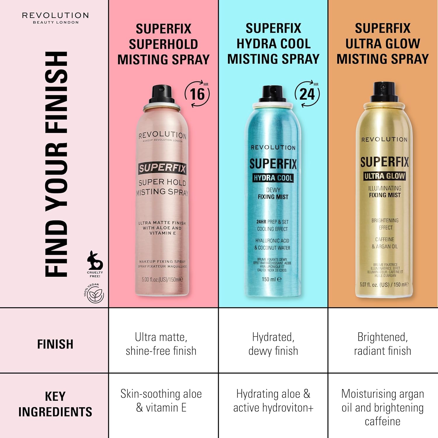 Revolution Beauty London, Superfix Misting Makeup Setting Spray, Ultra Matte & Shine-Free Finish, Long-Lasting Wear, Infused with Vitamin E, 5 fl oz