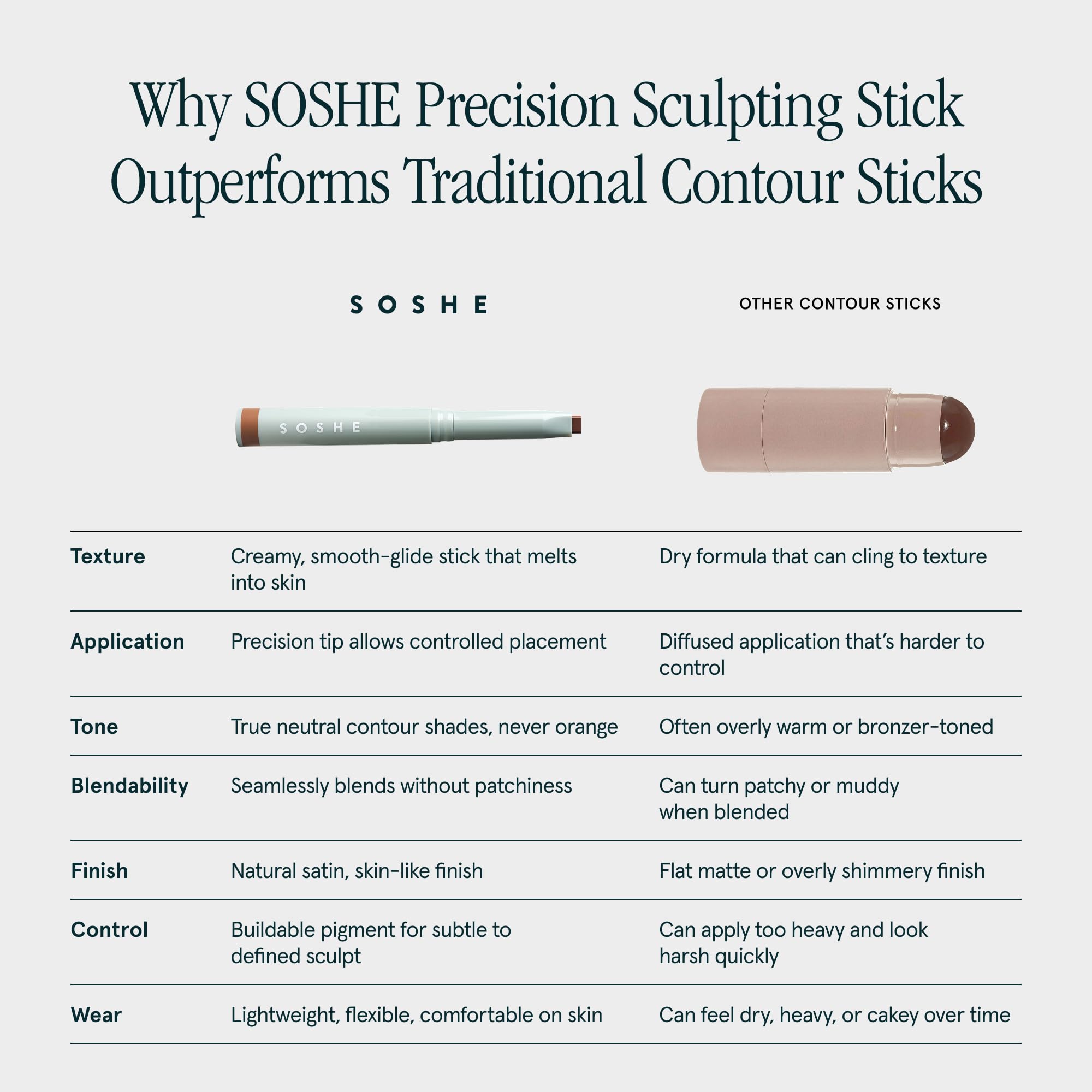 SOSHE Precision Sculpting Stick Cream Contour Stick- Satin Finish Contour Makeup- Three-Angle Tip for Cheek, Jaw and Nose, Multi Use - Blendable - Vegan - Refillable - (Linen - Light)