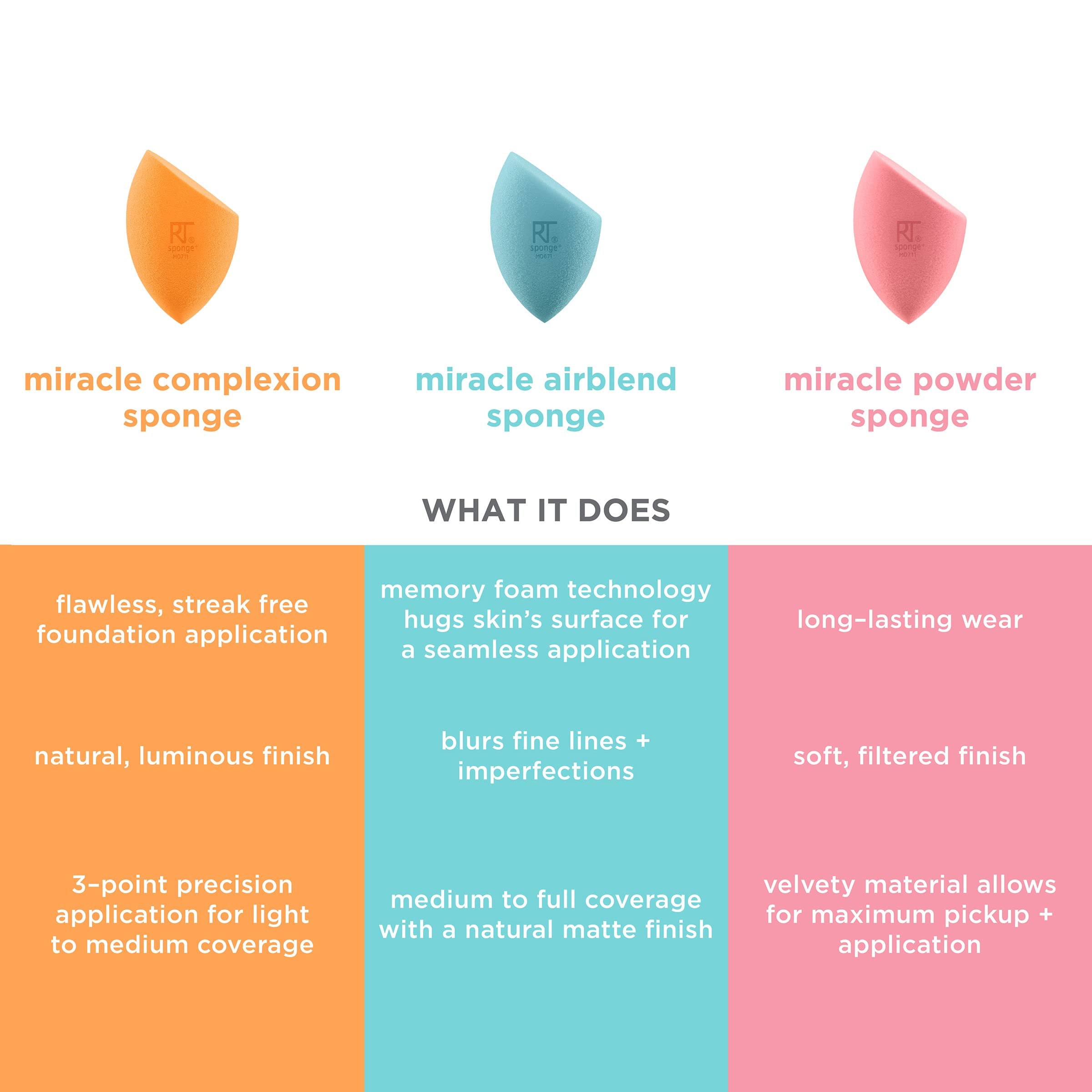 Real Techniques 6 Pack Assorted Makeup Blending Sponges, 3 Miracle Makeup Sponges, For Blending, Baking, And Setting, Use With Foundation & Powder, Dewy or Matte Finish, Cruelty-Free