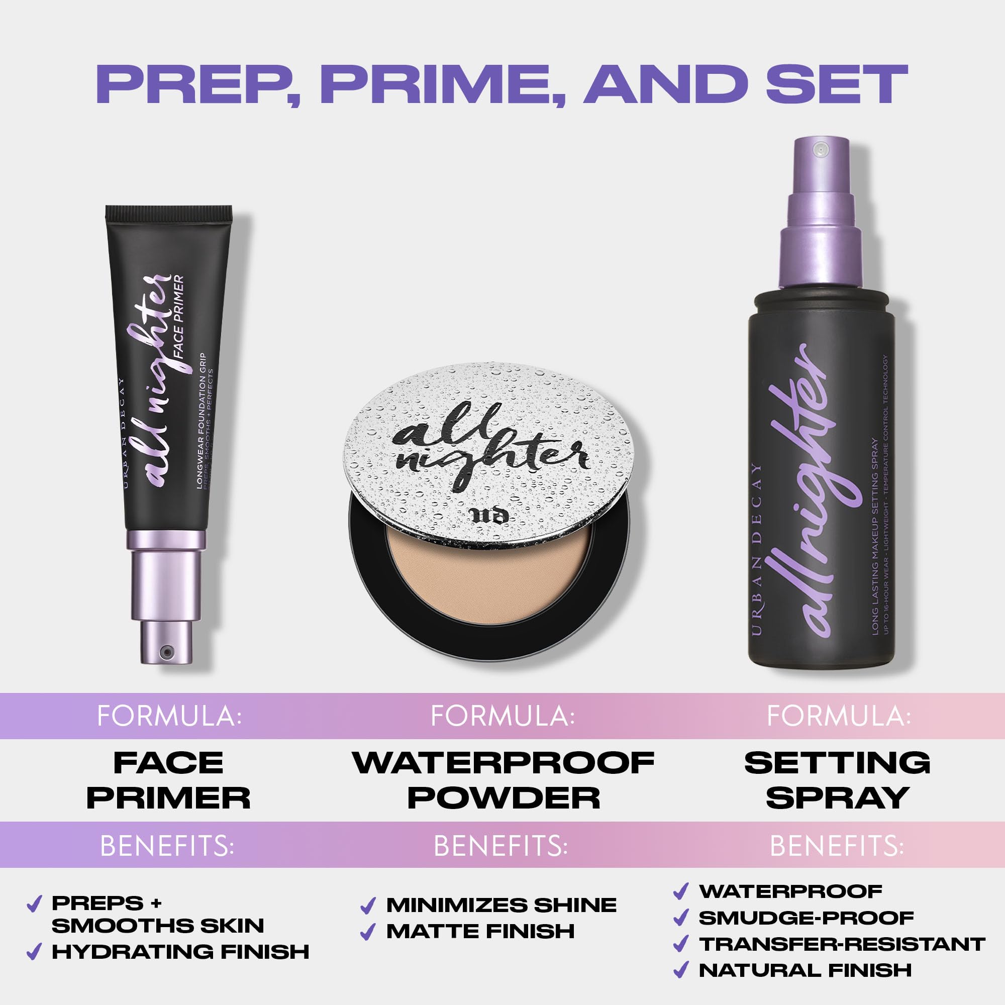 Urban Decay All Nighter Waterproof Setting Powder - Lightweight, Translucent Makeup Finishing Powder - Smooths Skin + Minimizes Shine - Lasts Up To 11 Hours