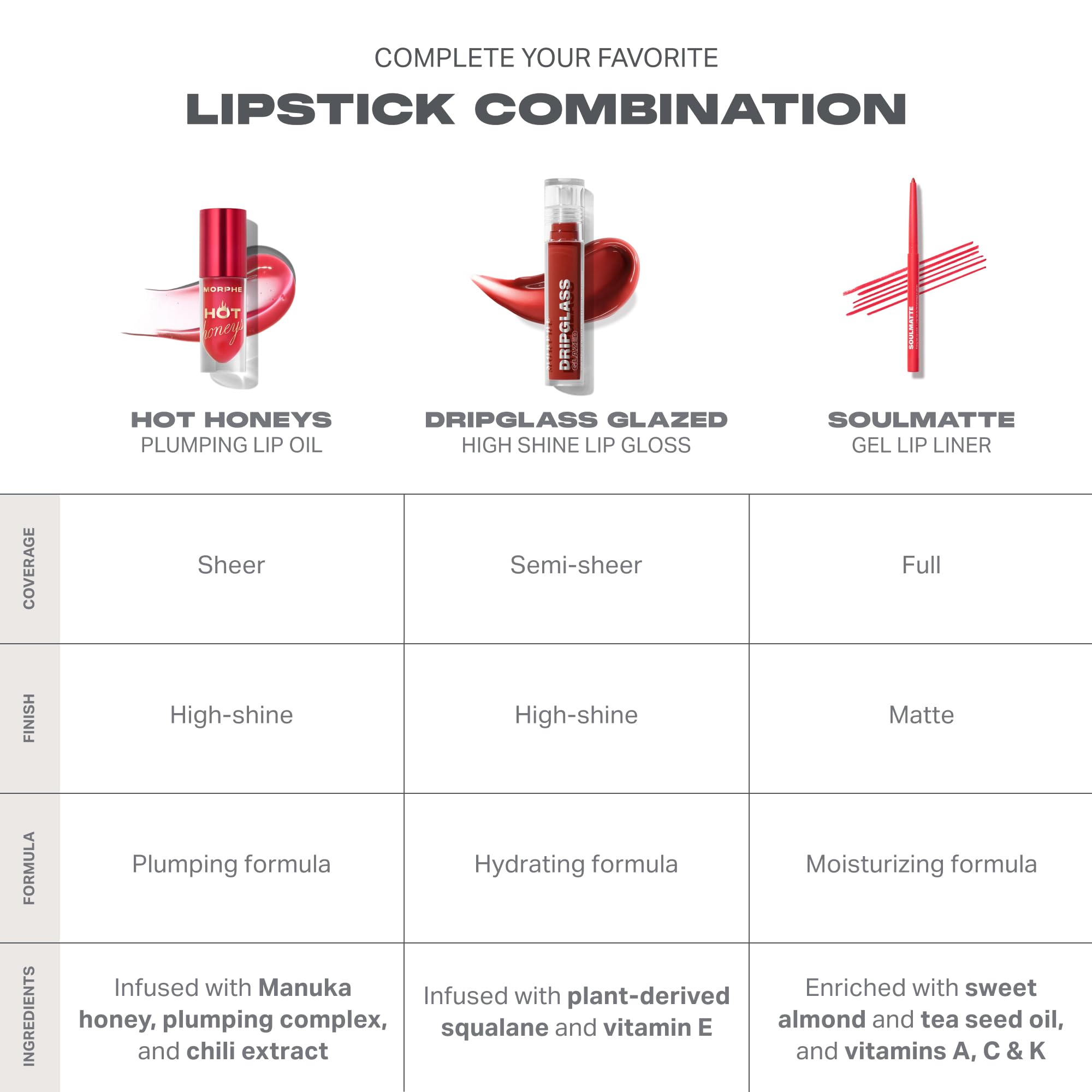 Morphe Hot Honeys Volumizing Lip Oil Plumper - Hydrating Lip Gloss for Women with Manuka Honey + Chili Extract - Makeup for Tingling Volume & Glossy Sheer Tint - Queen Bee (0.15 fl oz)