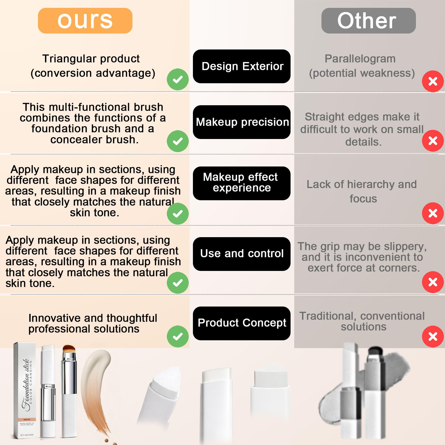 Upgrade 2 in 1 Blanc Cover Cream Stick V - Color Changing Foundation Stick with Volufiline - Hydrating Concealer Base Makeup, Dual-Ended with Built-in Brush, Portable for Daily Use