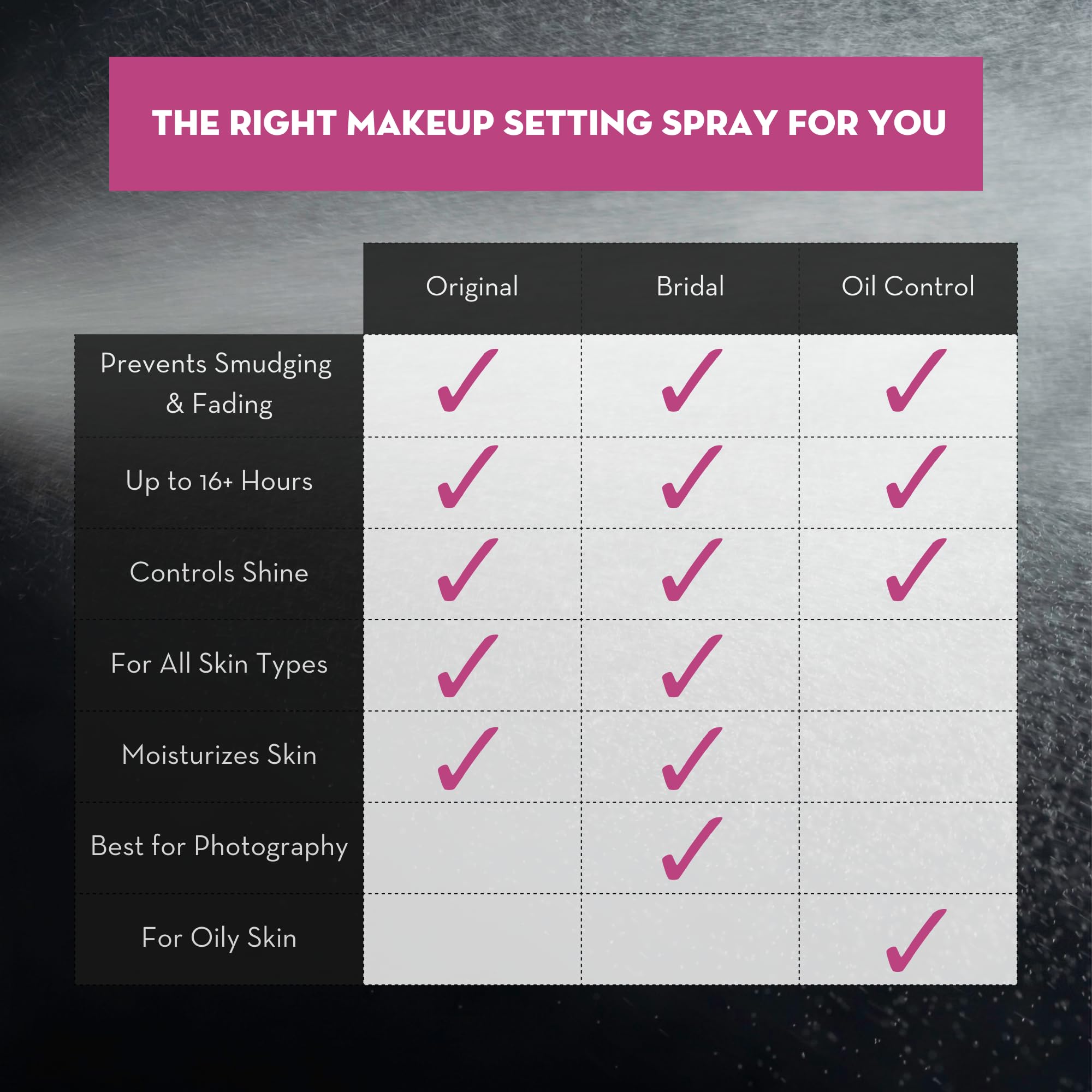 Skindinavia The Makeup Finishing Spray, Bridal Makeup Cooling Setting Spray, All-Day Wear, Long-Lasting Up to 16+ Hours, Heat-Resistant & Waterproof, Wedding Day, Bridal Shower Gift, 2.0 Oz