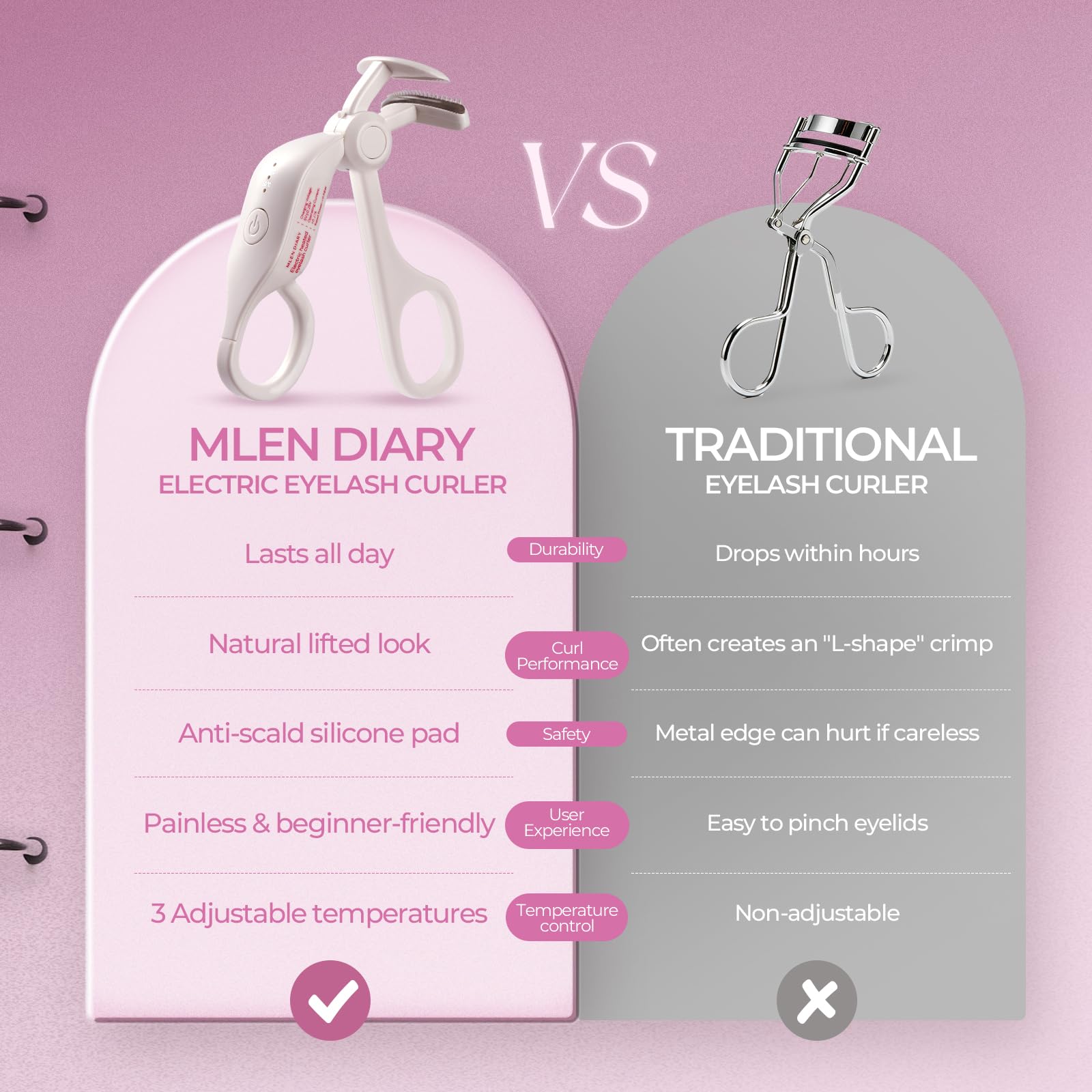 Heated Eyelash Curler, 5s Fast Heat Up & 24H Long-Lasting Curls, Electric Lash Curler with Intelligent Temp Control & Anti-Burn Silicone Pad, Type-C Rechargeable, Quick Natural Curling for All Lashes
