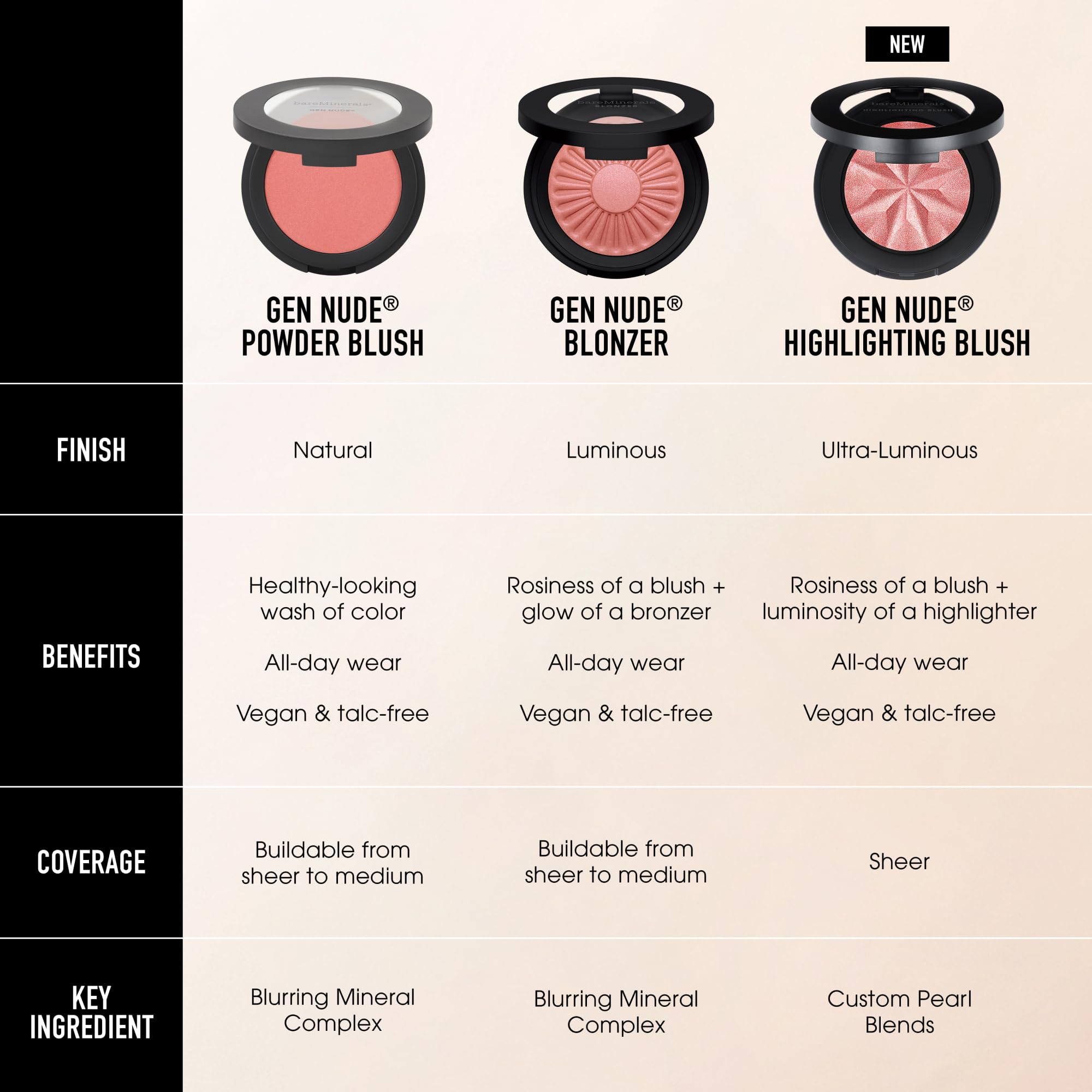 bareMinerals Gen Nude Highlighting Blush, Rose Glow, Vegan, Cruelty-Free & Dermatologist-Tested