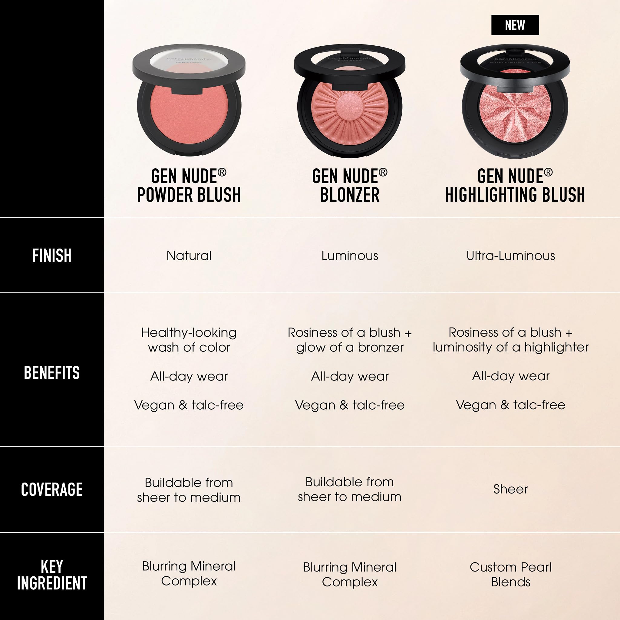 bareMinerals Gen Nude Blonzer, Kiss of Pink, Vegan, Cruelty-Free & Dermatologist-Tested
