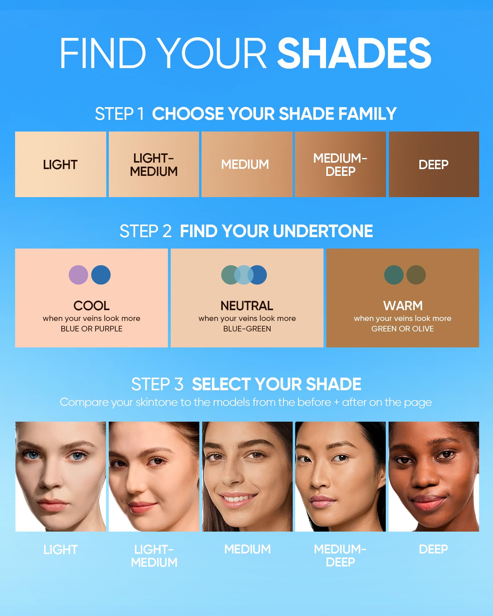 SKINTIFIC Velvet Matte Cushion Foundation Blue #03 Petal| Full Coverage,12H Oil Control,Ideal for Oily & Combination Skin,Waterproof,Long-Lasting, Lightweight, Hydrating,Transfer-Proof
