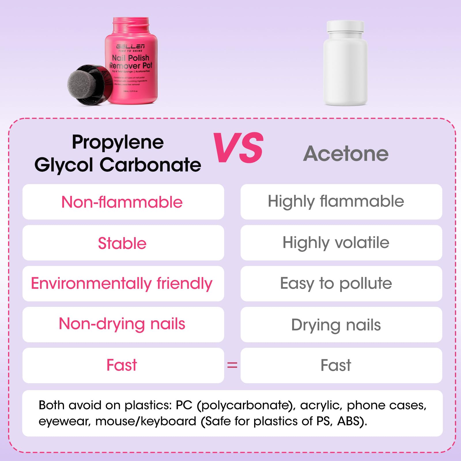 Gellen Nail Polish Remover, Dip Twist Sponge Nail Polish Remover Pot For Fingernail Toenail, Non-Acetone Fragrance Free, 5-9s Quick Removal, Lavender Scent No drying Formula Shea Butter & Vitamin E