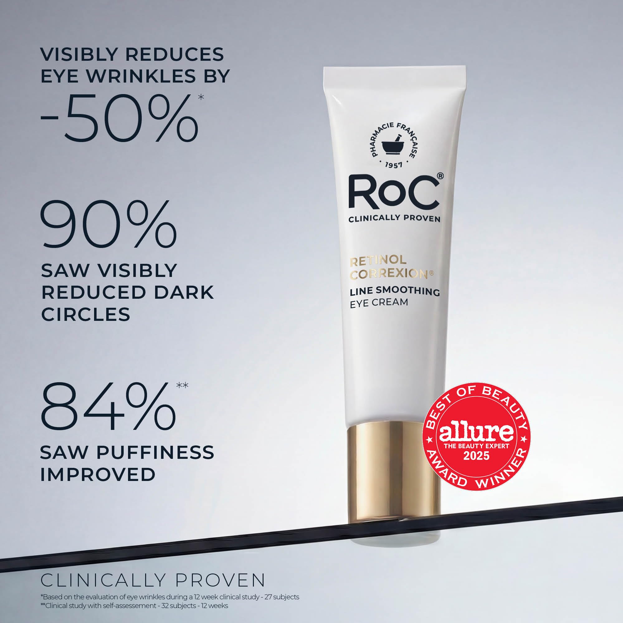 RoC Retinol Correxion Under Eye Cream for Dark Circles & Puffiness, Daily Wrinkle Cream, Anti Aging Skin Care Treatment Women and Men, 0.5 oz (Packaging May Vary)