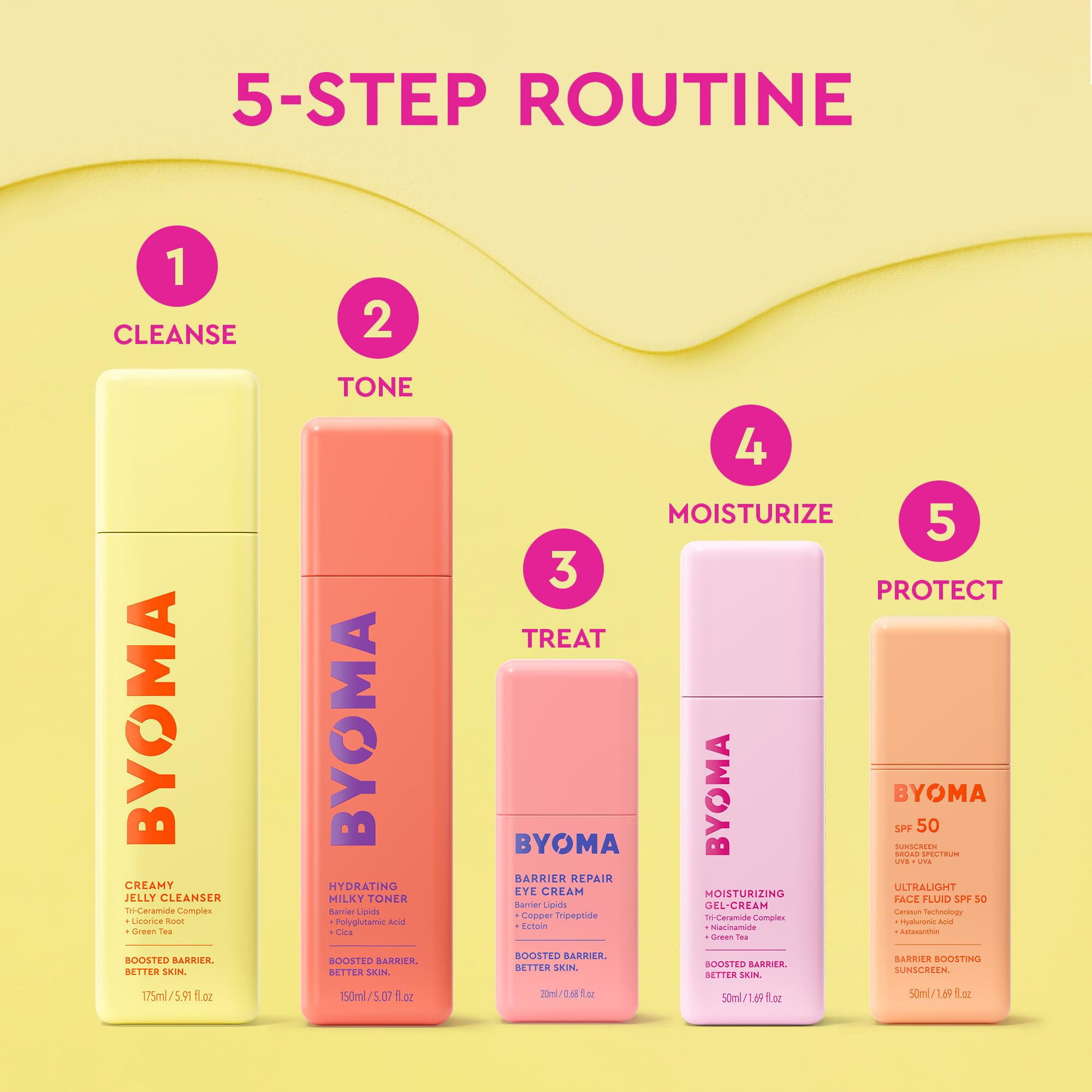 BYOMA Barrier Repair Eye Cream - Hydrating Eye Cream Increases Firmness + Elasticity - Strengthens Skin Barrier - .67 fl.oz