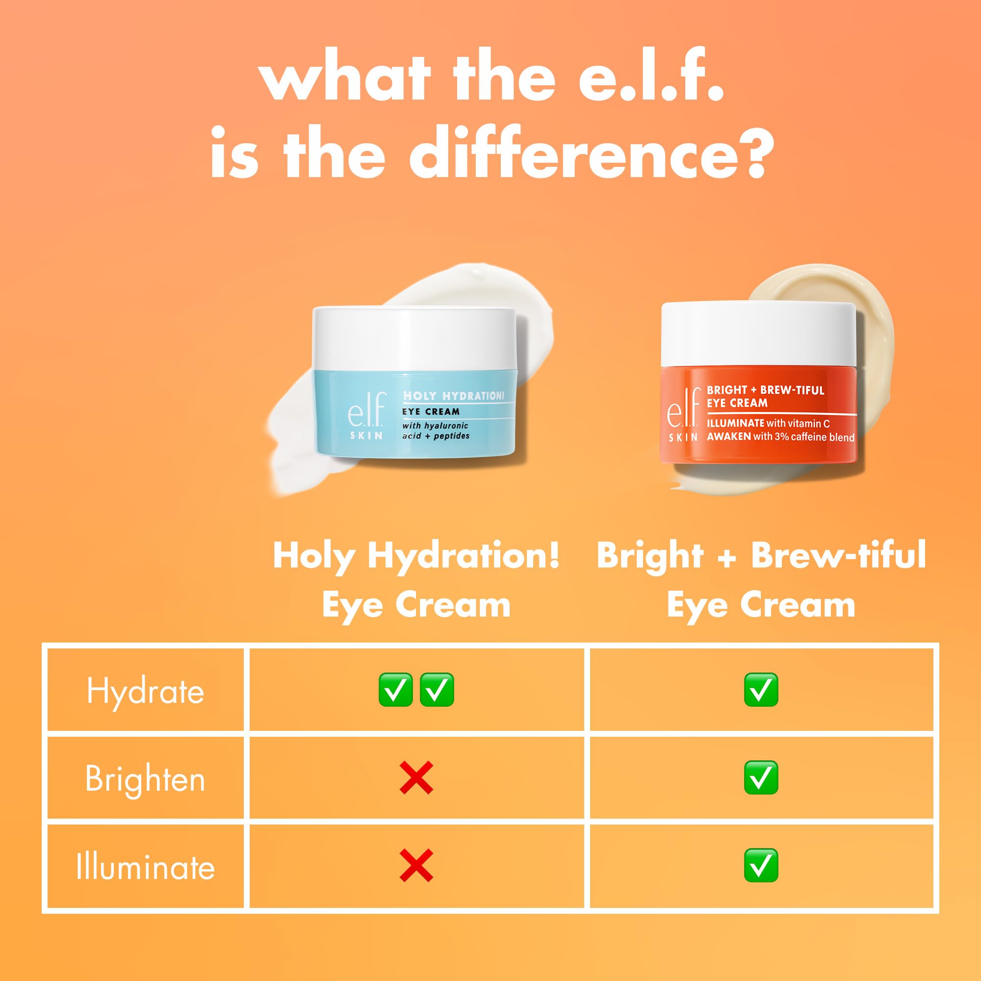 e.l.f. SKIN Bright + Brew-tiful Eye Cream Mini, Helps Brighten Appearance Of Undereye Dark Circles & Repair Puffiness, Vegan & Cruelty-Free