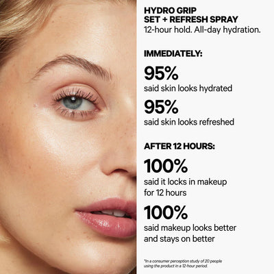 Milk Makeup Hydro Grip Set + Refresh Spray with Hyaluronic Acid – Sets Makeup + Hydrates Skin for Up to 12 Hours – Long-Lasting, Alcohol-Free Facial Mist for Dewy, Radiant Skin – 1.69 oz