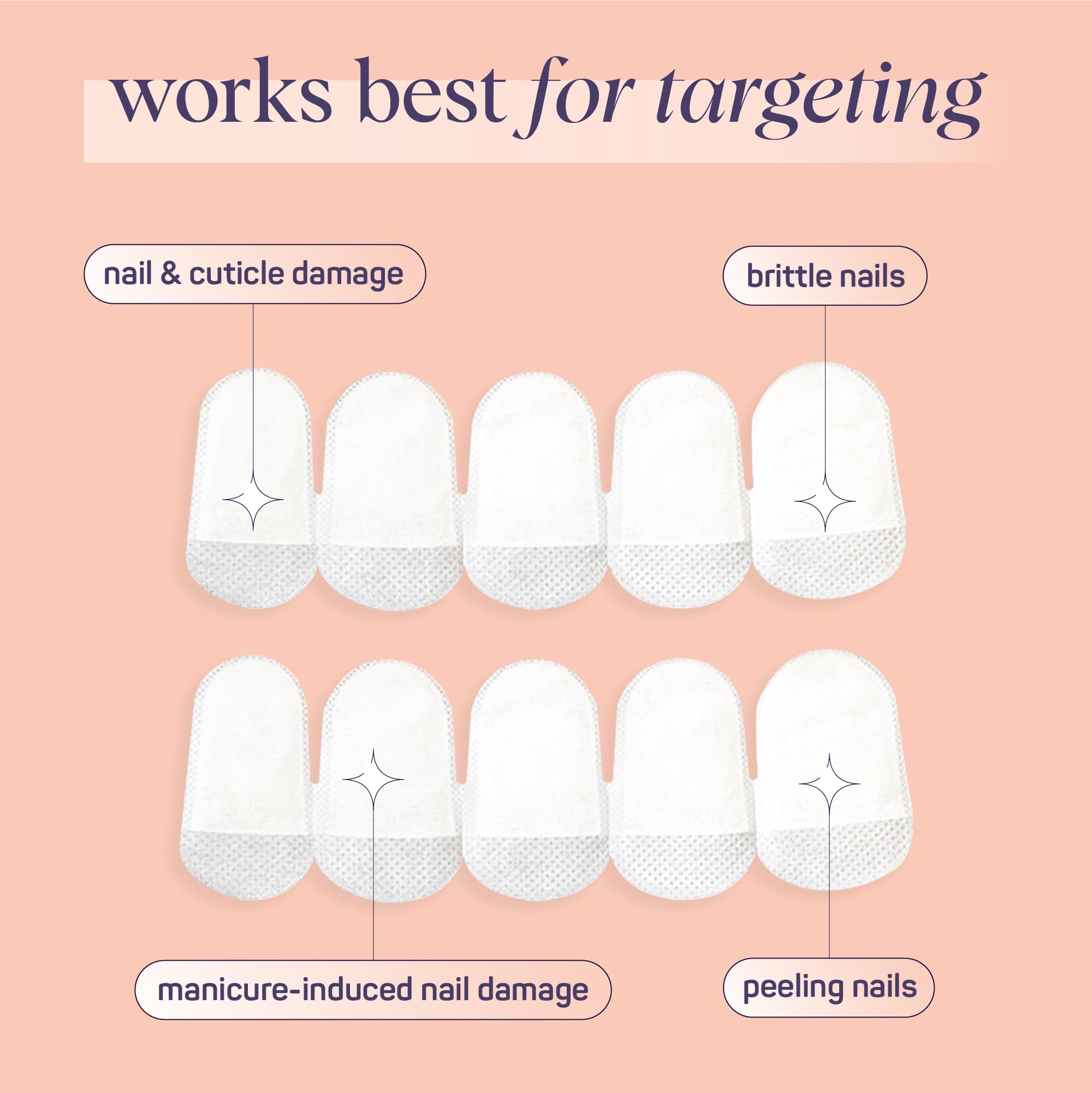 SpaLife Japanese Camellia Oil & Vitamin E Nail Cuticle Wrap 6-Pack (60 Count) - Moisturizing Nail Masks, Dermatologist Recommended, Hydrating Cuticle Repair Mask for Brittle Nails, Nail Spa Treatment