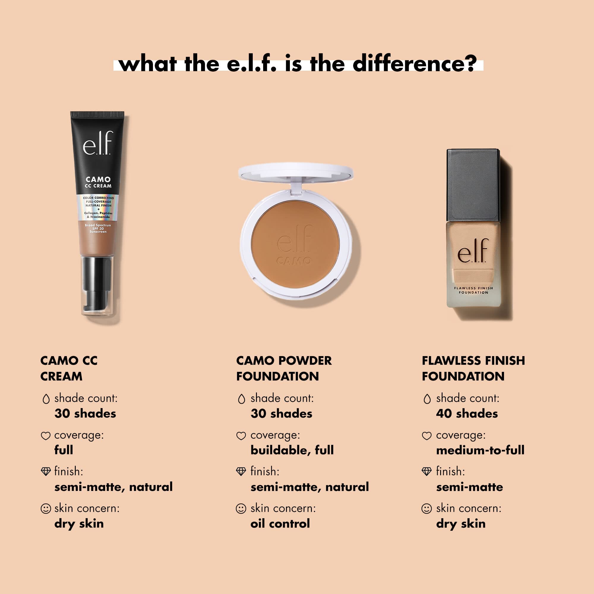 e.l.f. Flawless Satin Foundation, Lightweight & Medium Coverage, Semi-Matte Finish, Vegan & Cruelty-Free, Snow, 0.68 Fl Oz (20mL)