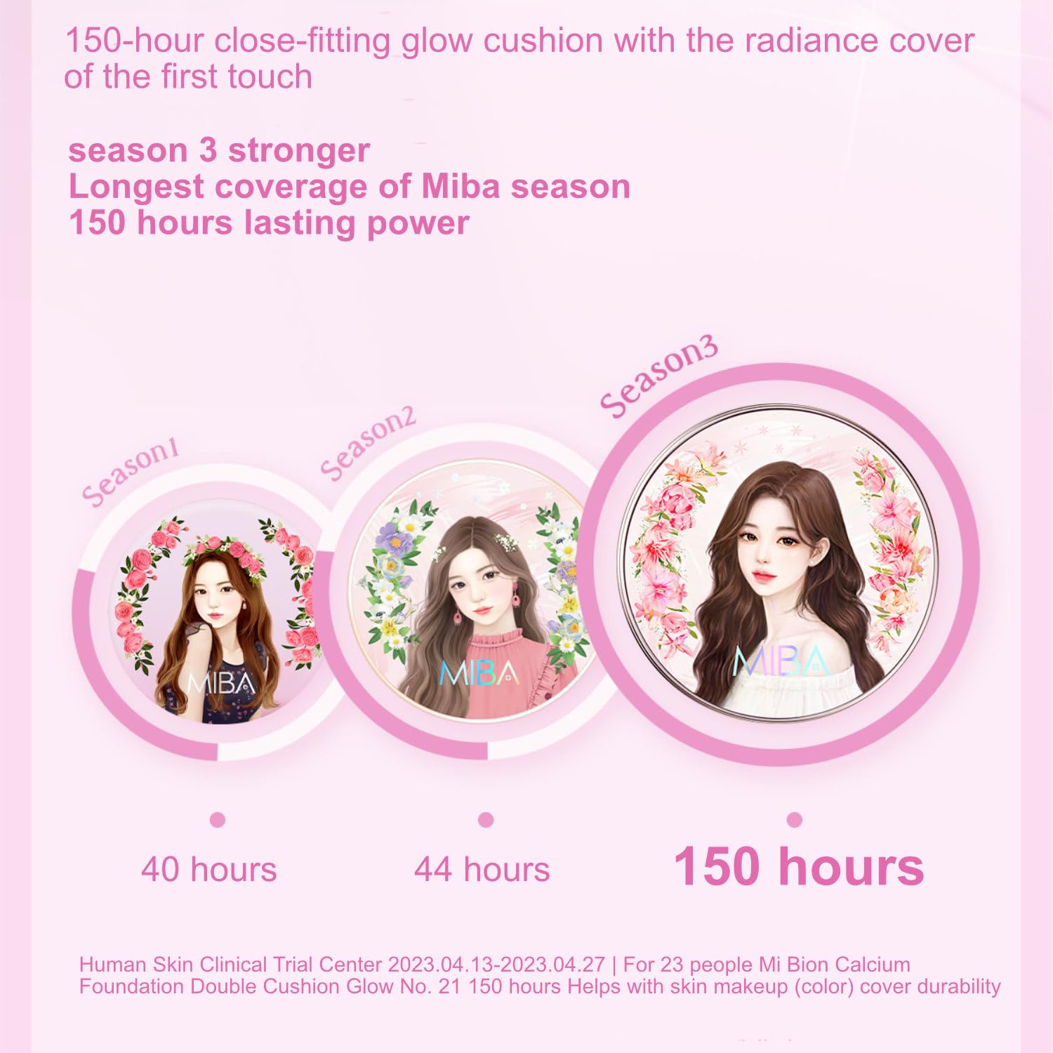 MIBA Ion Calcium Foundation Double Cushion Glow 25 g / 0.88 oz Big Cushion SEASON 3. Long Lasting Cover Effect. Moisture glow. Skin tightening relief. Smooth adhesion. (#21 Rosy Ivory Refill)