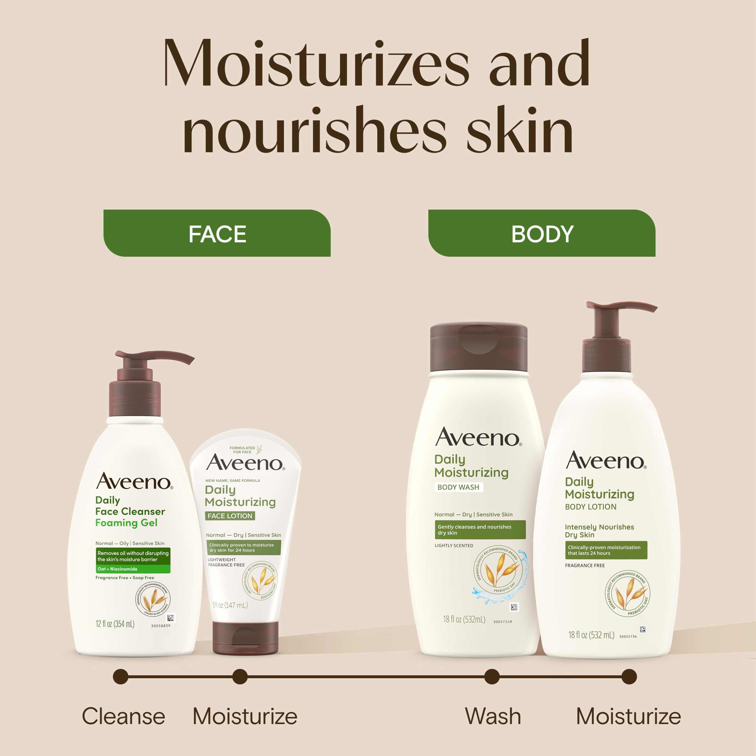 Aveeno Daily Moisturizing Face Lotion with Soothing Prebiotic Oat, Lightweight Non-Greasy Facial Moisturizer for Normal to Dry, Sensitive Skin, 24-Hour Moisture, Fragrance-Free, 5 Oz