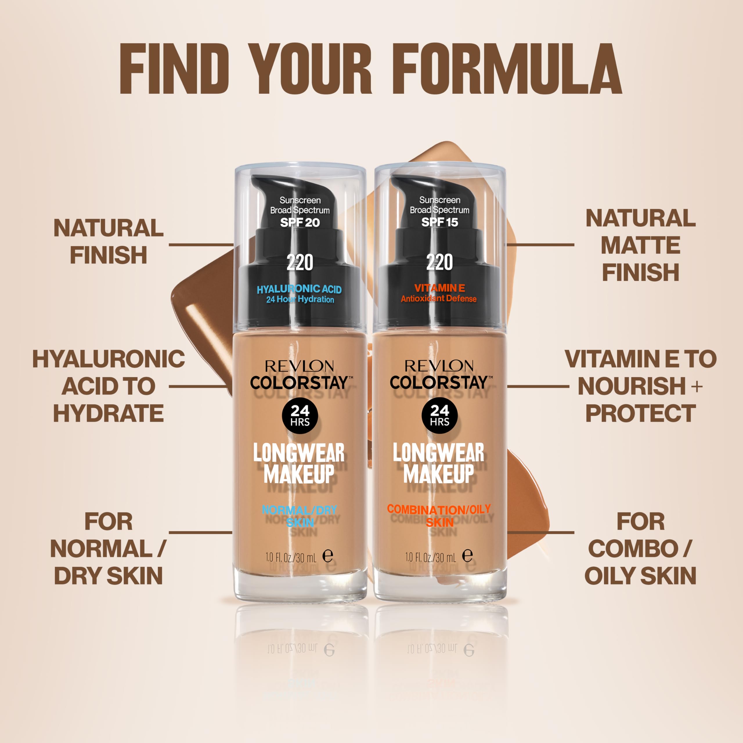 Revlon Liquid Foundation, ColorStay Face Makeup for Combination & Oily Skin, SPF 15, Medium-Full Coverage with Matte Finish, 220 Natural Beige, 1 Fl Oz