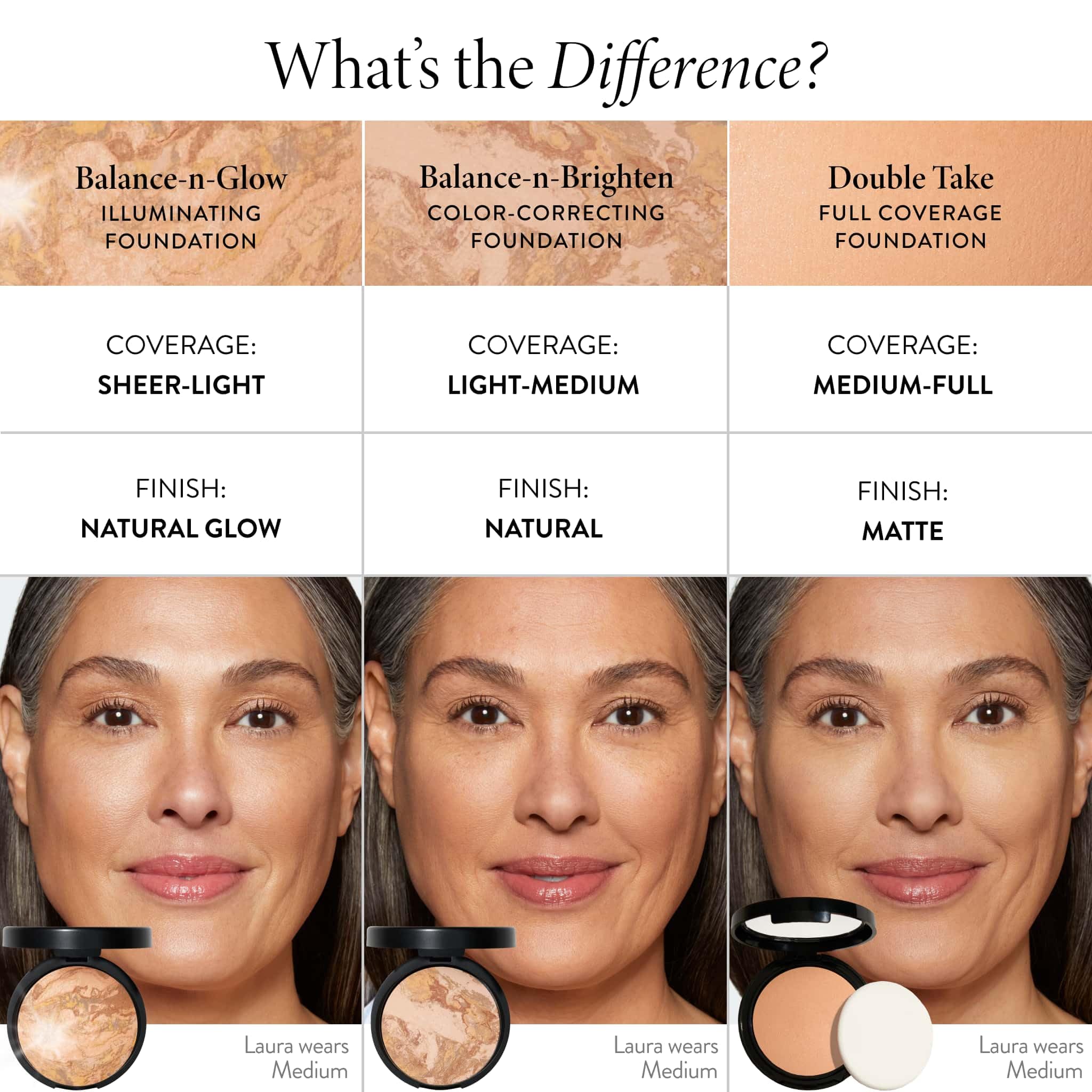 LAURA GELLER NEW YORK Baked Balance-N-Glow Illuminating Foundation - Medium - Buildable Sheer to Light Coverage - Satin Finish