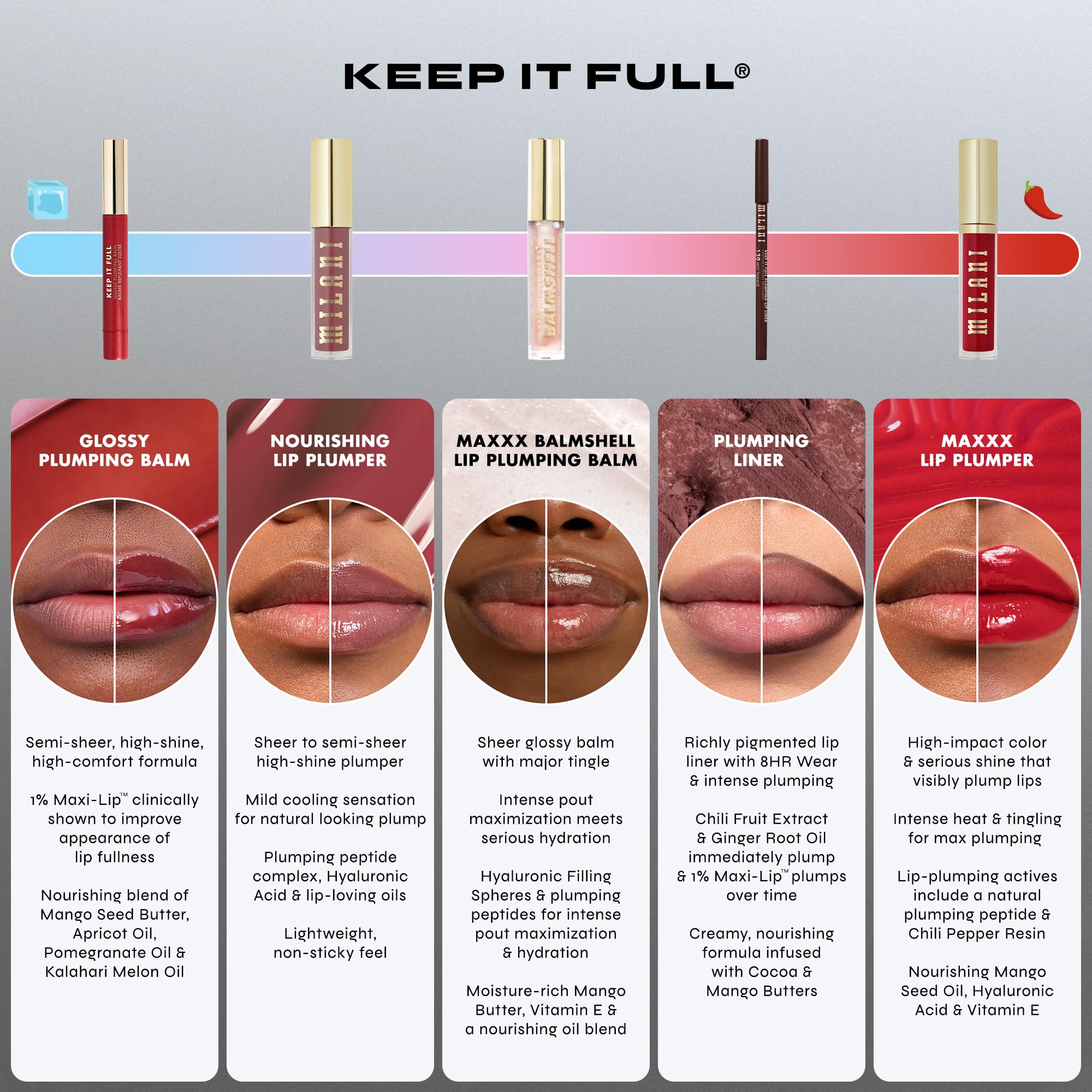 Milani Keep It Full Plumping Lip Liner - Long-Lasting Creamy Pencil for Visibly Fuller Lips - 8-Hour Wear with Chili Extract & Maxi-Lip - Vegan & Cruelty-Free, Made in USA, Twice As Spice